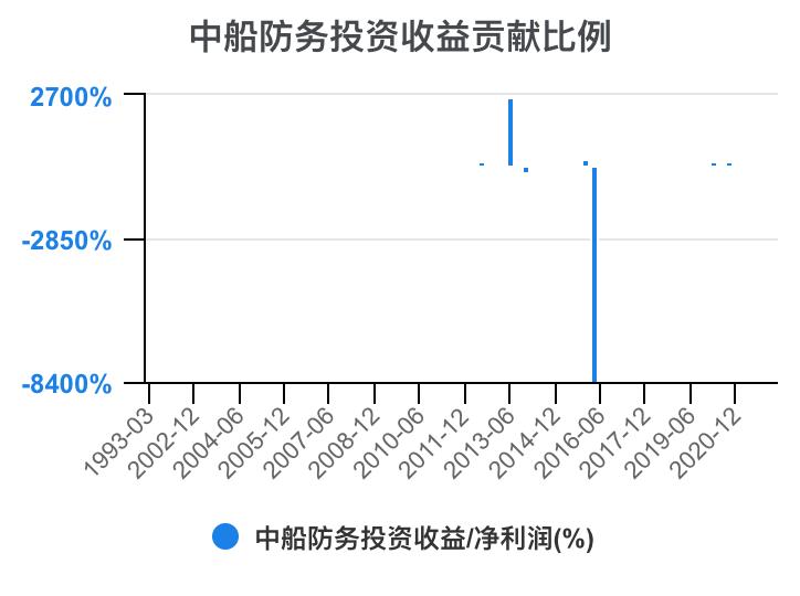 2023年中船防务财报,中船防务完整视频