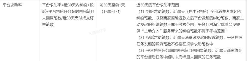 天猫新灯塔什么时候改,天猫新灯塔数据在哪里看