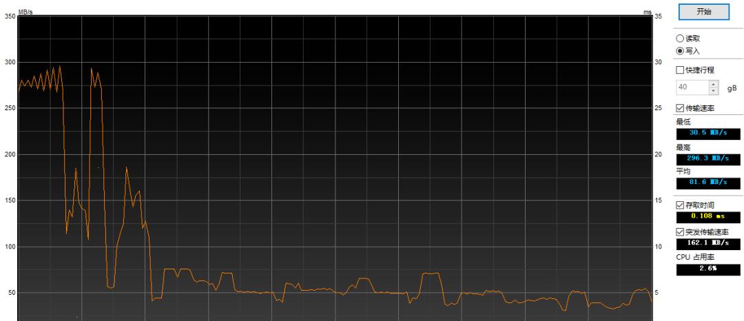 至誉NitroCFexpressTypeB存储卡：读写传输快且稳，石墨烯散热
