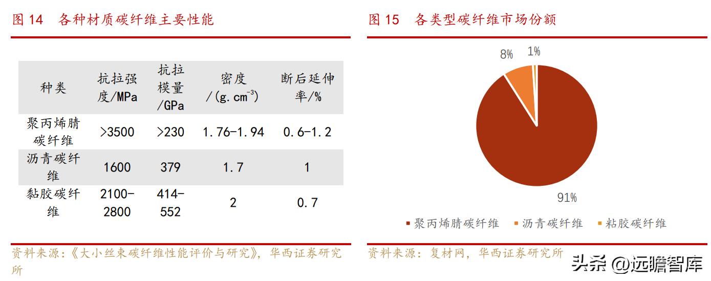 中复神鹰掌握碳纤维全流程工艺,中复神鹰碳纤维发展史