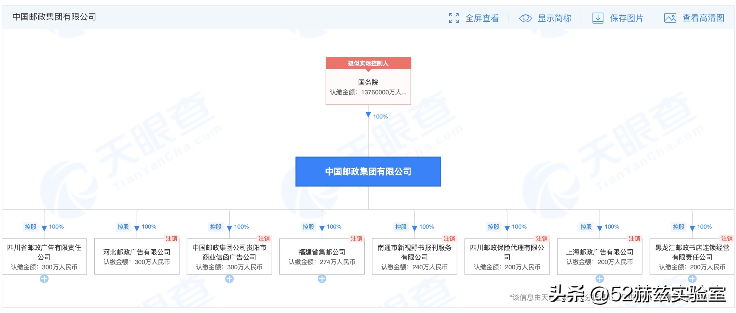 中国邮政快递公司发展历程,各快递现状中国邮政