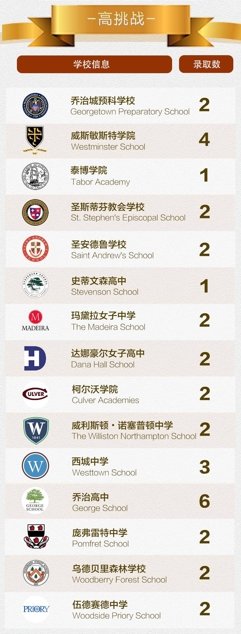 Fessenden招生官来啦！在顶尖美初学习是一种什么体验？