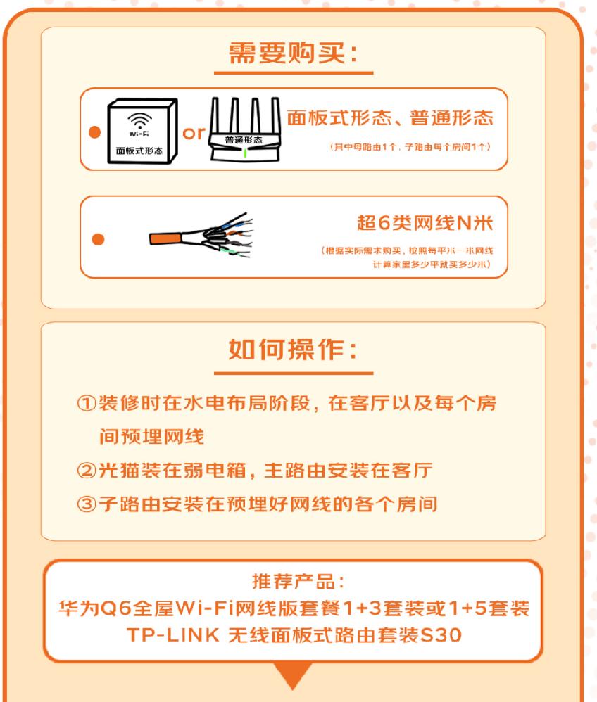 家里小房间wi-fi信号不好怎么办,家里有些地方wifi信号差怎么办