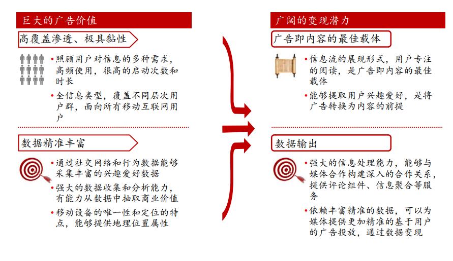 十年前*今条头日**的商业计划书