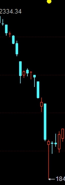 上证指数2007年到2023年,上证指数2018-2021年走势图