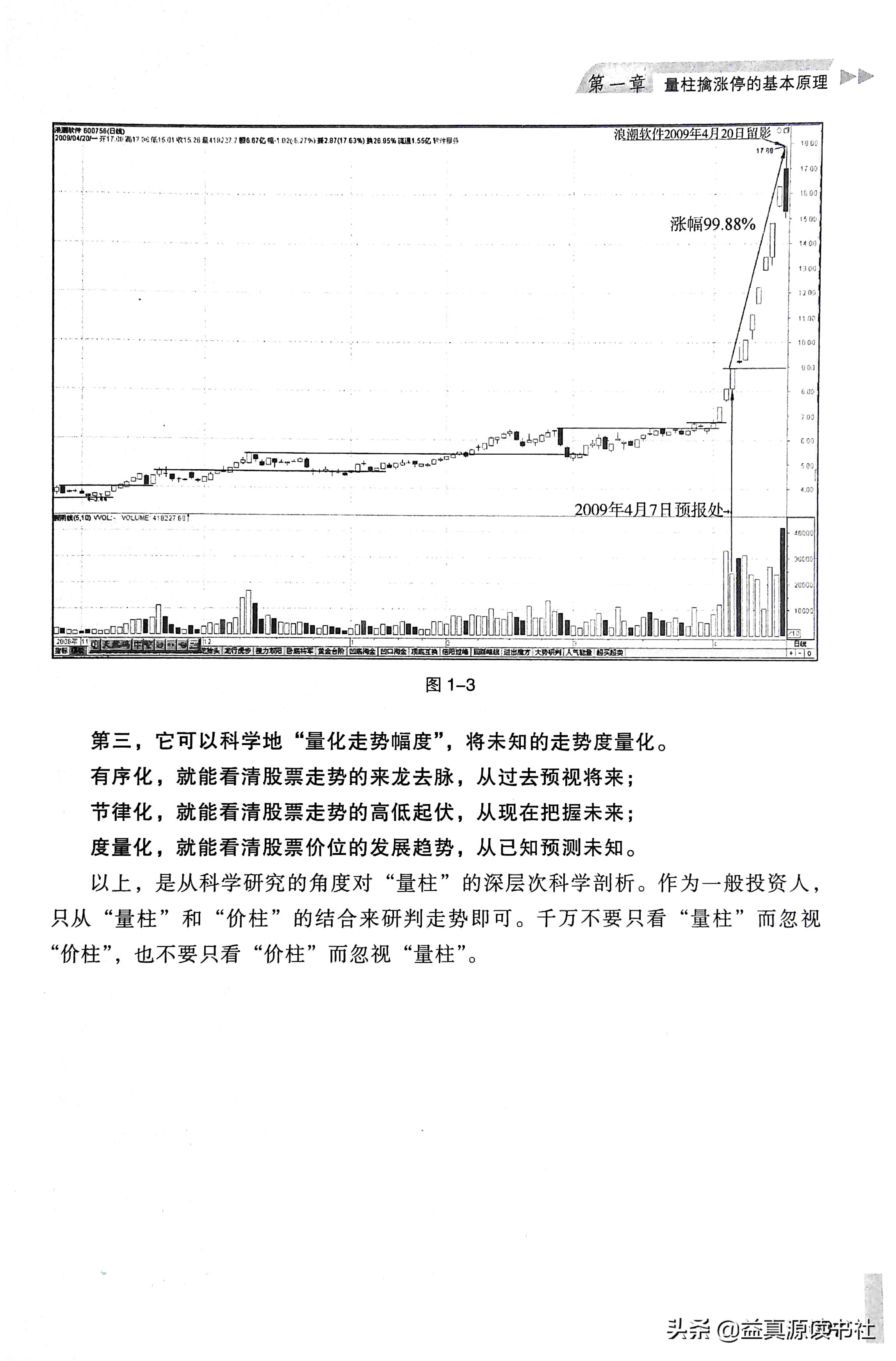 短线必备30节课学会抓涨停,股市天经全套5册