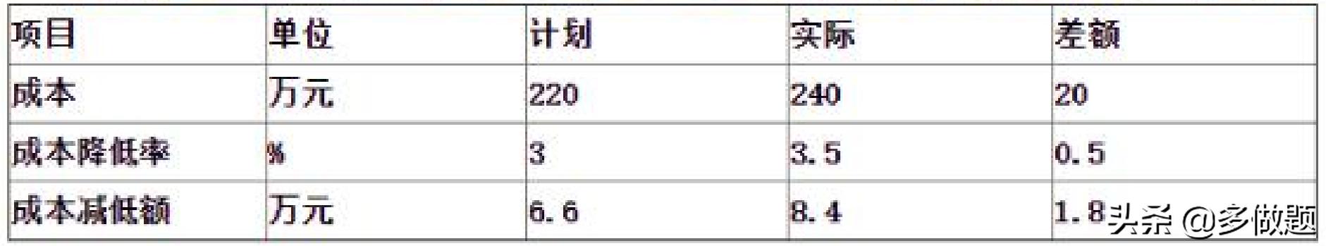 2022一级建造师考试考点速记手册,2022年一级建造师考试卷分析考点