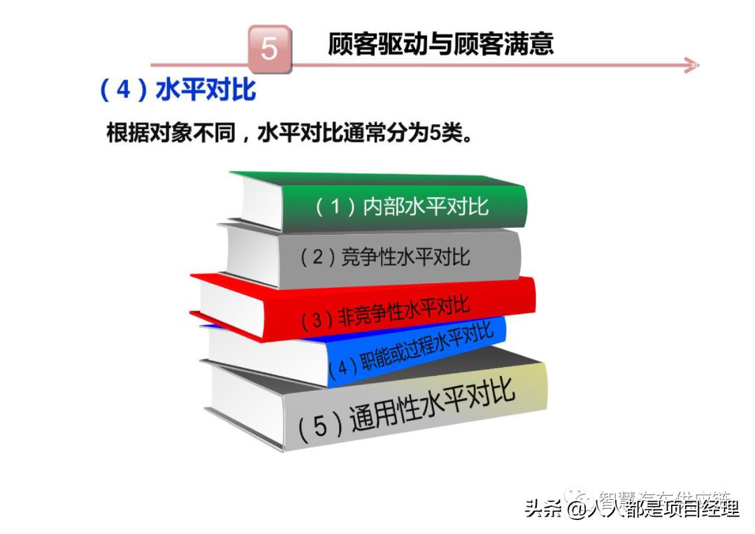 六西格玛黑带知识点整理,六西格玛讲解视频全集