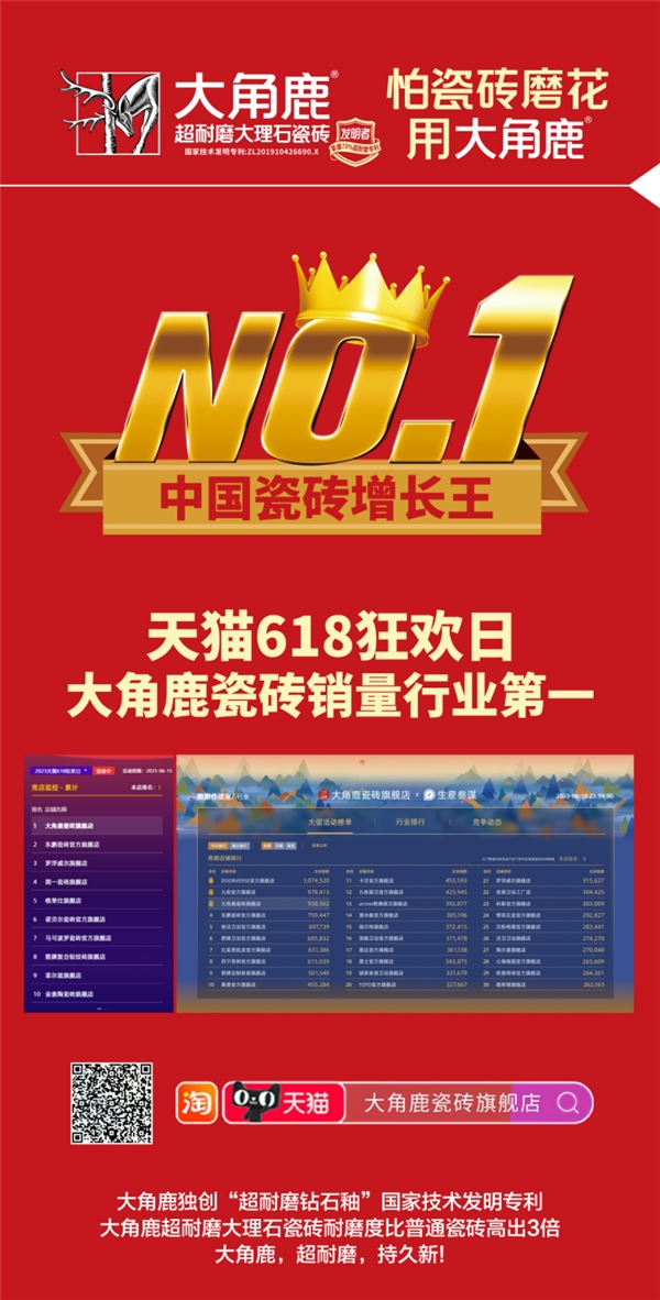 今年天猫618史上最惨，但大角鹿火爆空前，勇夺瓷砖行业销量第一