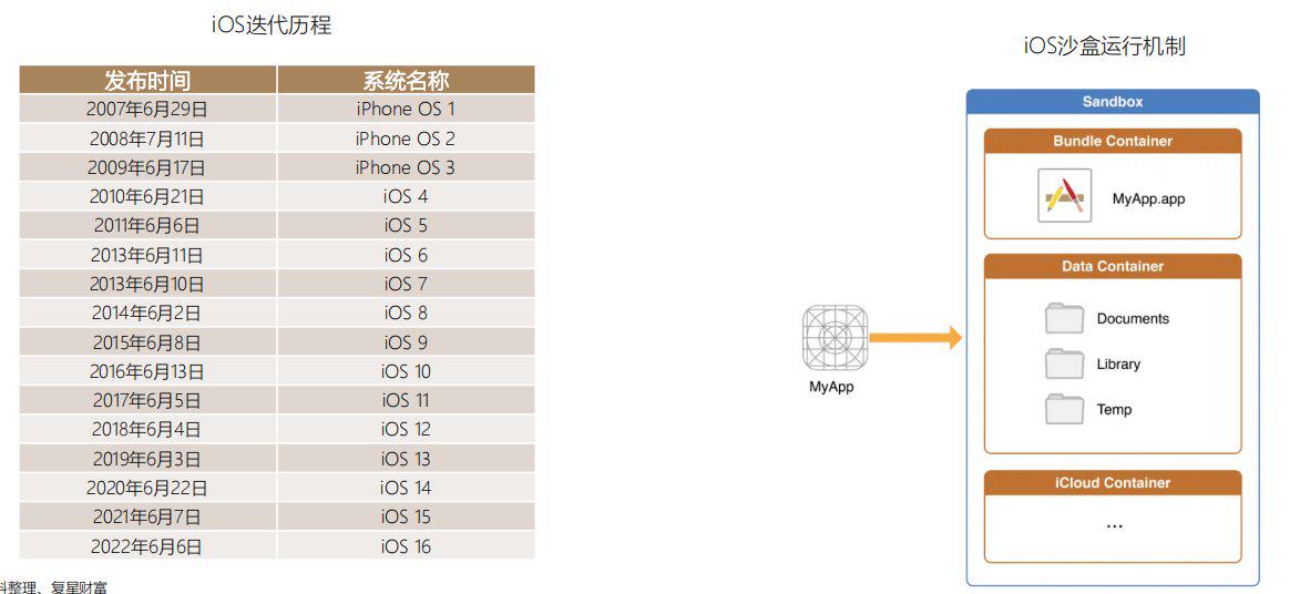 首次覆盖报告|苹果,APPLE.US：全球消费电子龙头