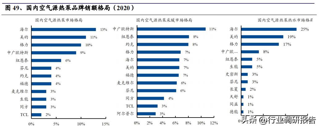 热泵采暖趋势分析,热泵行业新闻