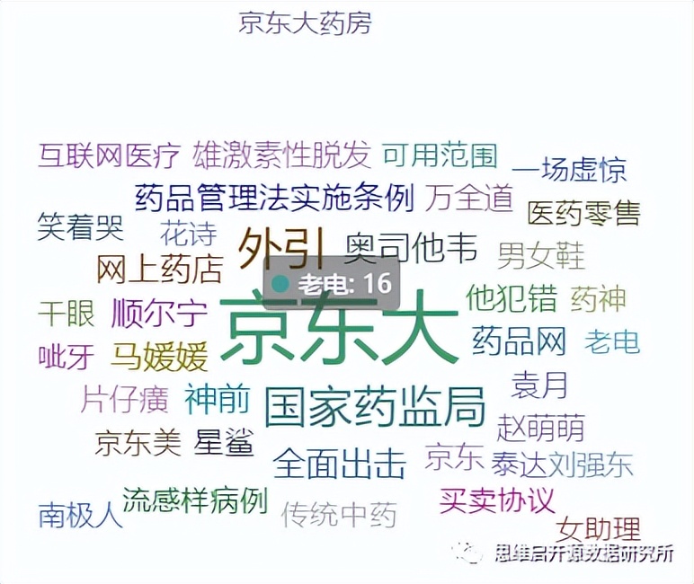 患者信任永远是第一位｜2022网上药店十大品牌传播力分析
