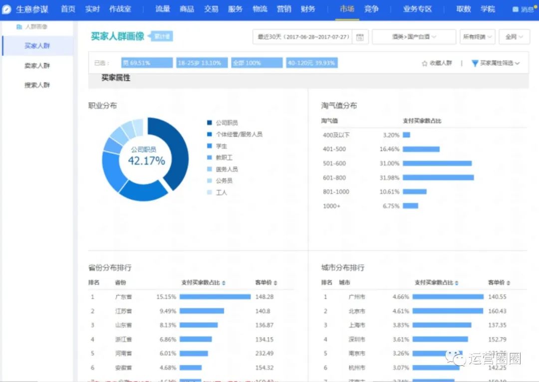 电商卖货技巧和策略,电商卖货运营策略