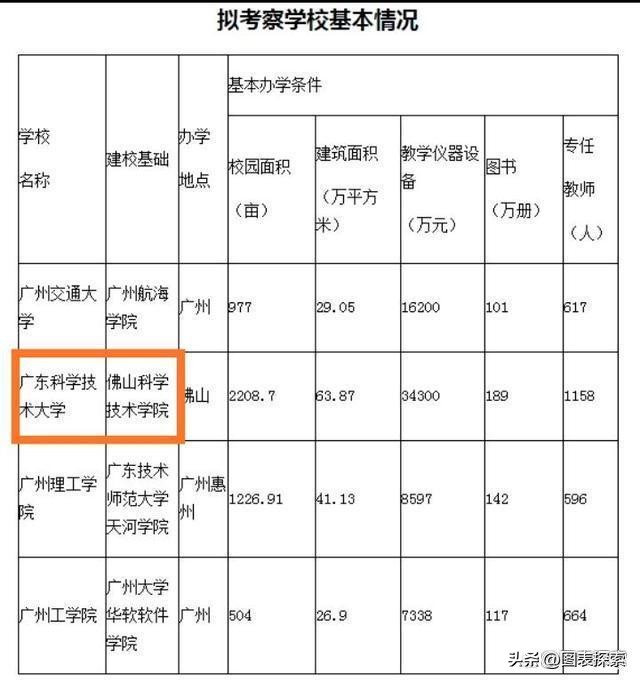 纠结3年，佛山最高学府，终于决定恢复“佛山大学”