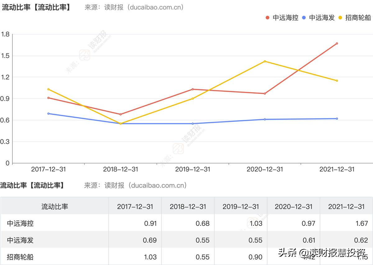 中远海控一季报每股收益,中远海运一季度净利预测