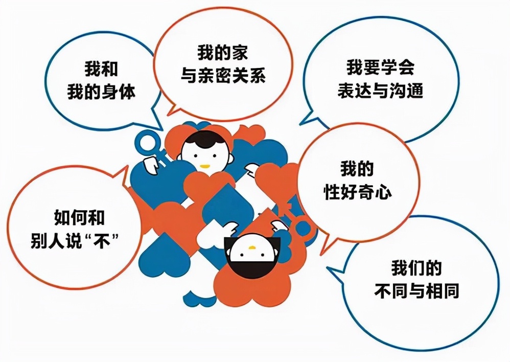 性教育不足有什么危害？别再忽视性教育的重要性，尤其对女性来说