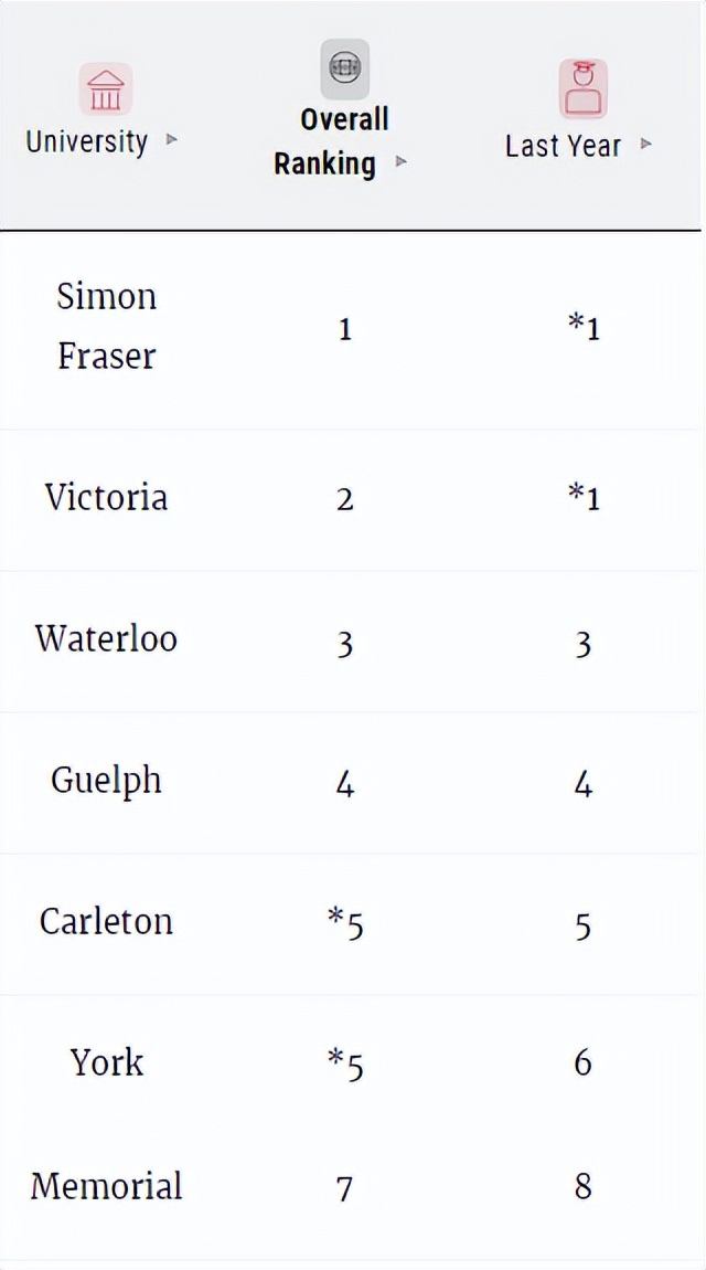 麦考林大学排名2024,2019麦考林加拿大专业排名