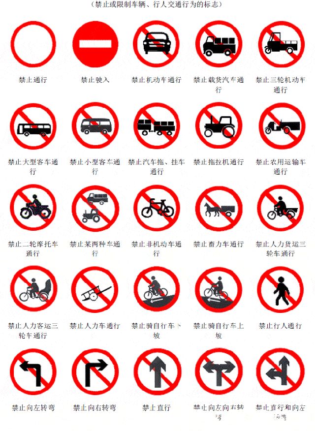 美国交通标志图解中英文对照,交通禁止标志图片大全及图解