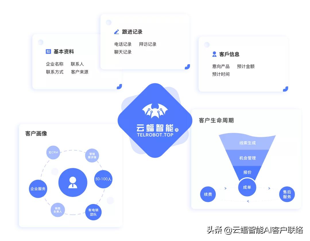 鏉窞ai澶栧懠钀ラ攢绯荤粺鎷涘晢,ai澶栧懠绯荤粺浠ｇ悊