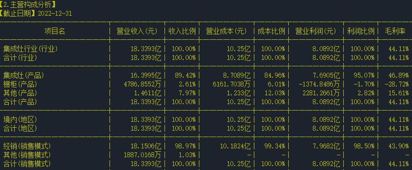 002677浙江美大个股行情,600905股票今天的走势2022年分析