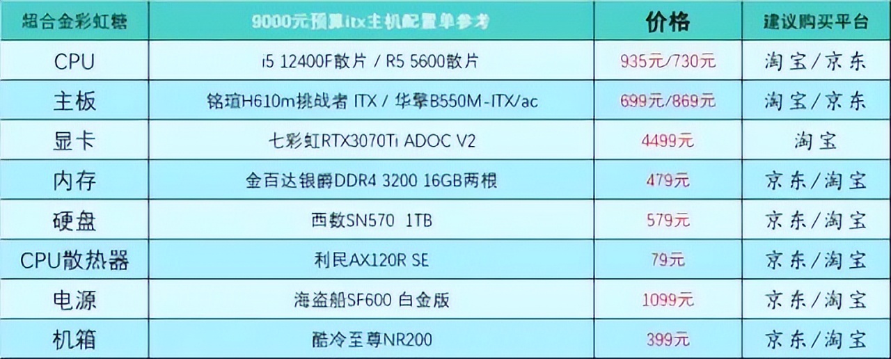 5月台式电脑配置推荐,2020年10月台式电脑组装配置单