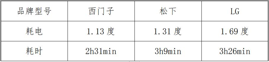 滚筒洗衣机各大功能介绍,有关滚筒洗衣机知识