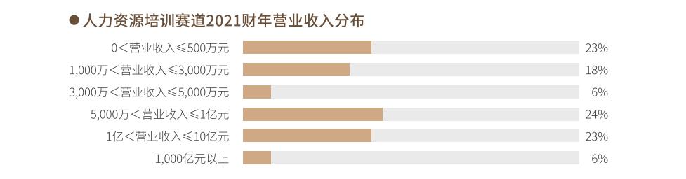 中智荣登HRoot2022年度最佳人力资源服务机构榜单！