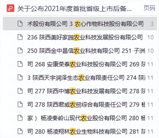 鍐滃績浣滅墿绉戞妧鑲′唤鏈夐檺鍏徃涓婂競,鍐滃績绉戞妧2023涓姤