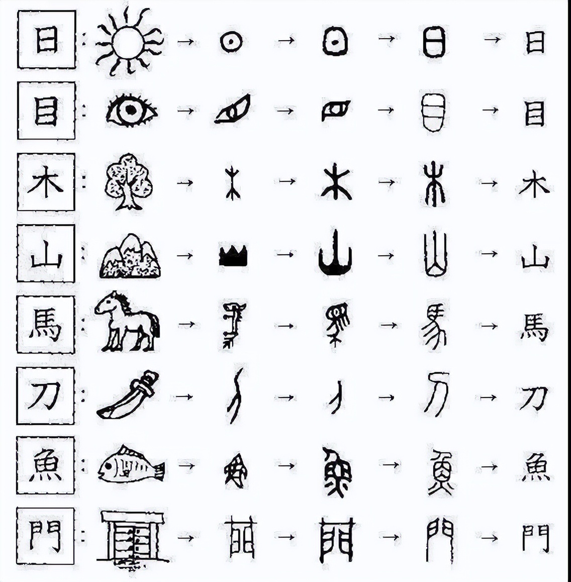 采与釆的区别,采和釆一样吗