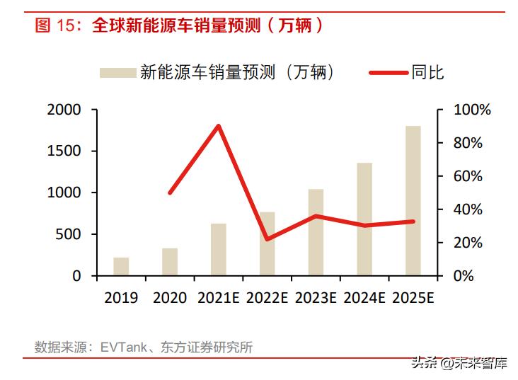 碳化硅行业报告,车用碳化硅市场深度分析