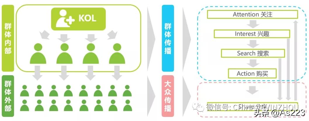 marketing经营模式,互联网营销思维与商业模式引流