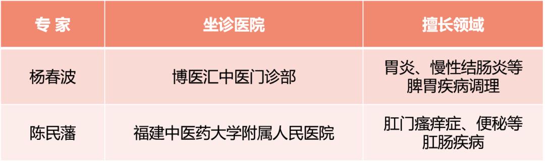 上海第七人民医院中医专家名单,最厉害的中医专科院校