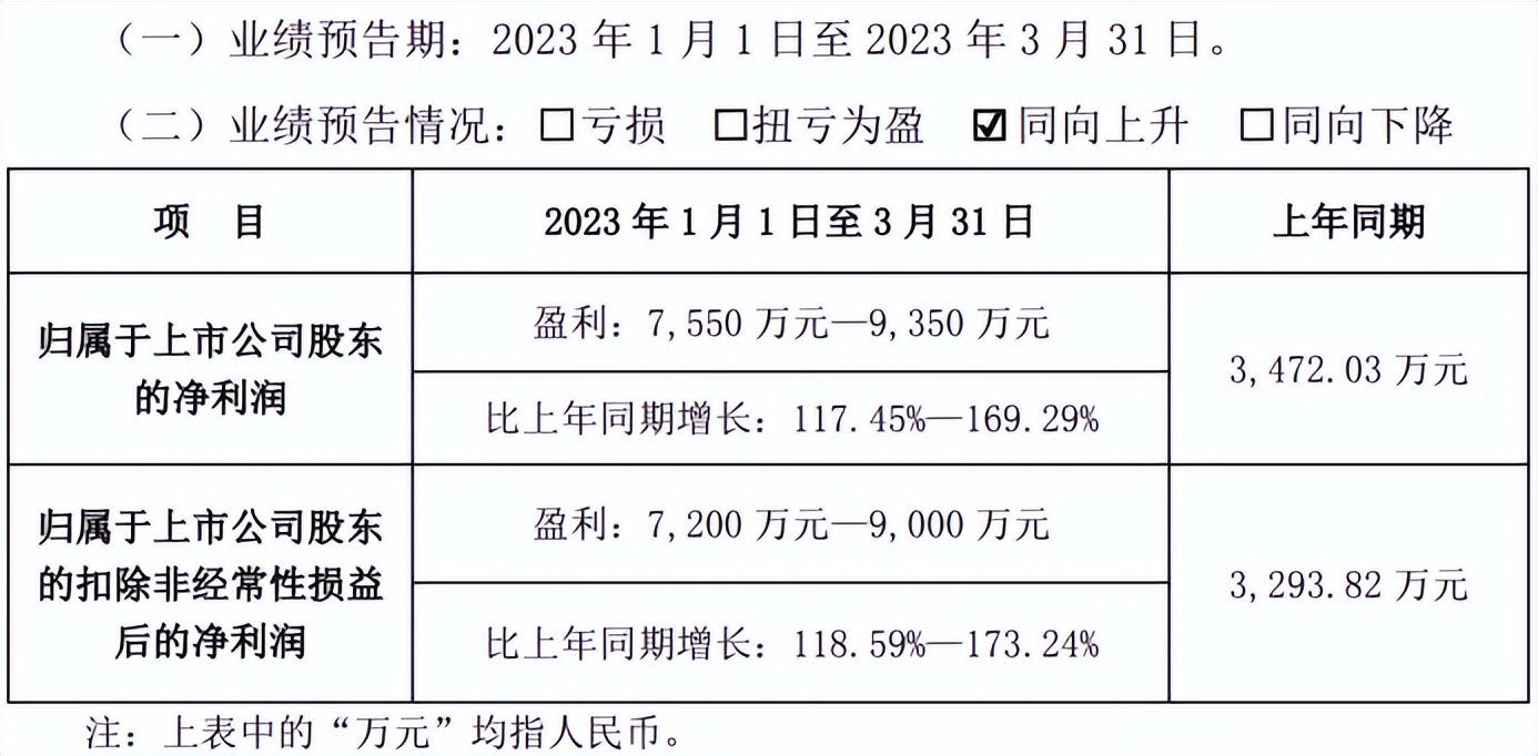 易佰网络科技19年财报,易佰未来5年收入