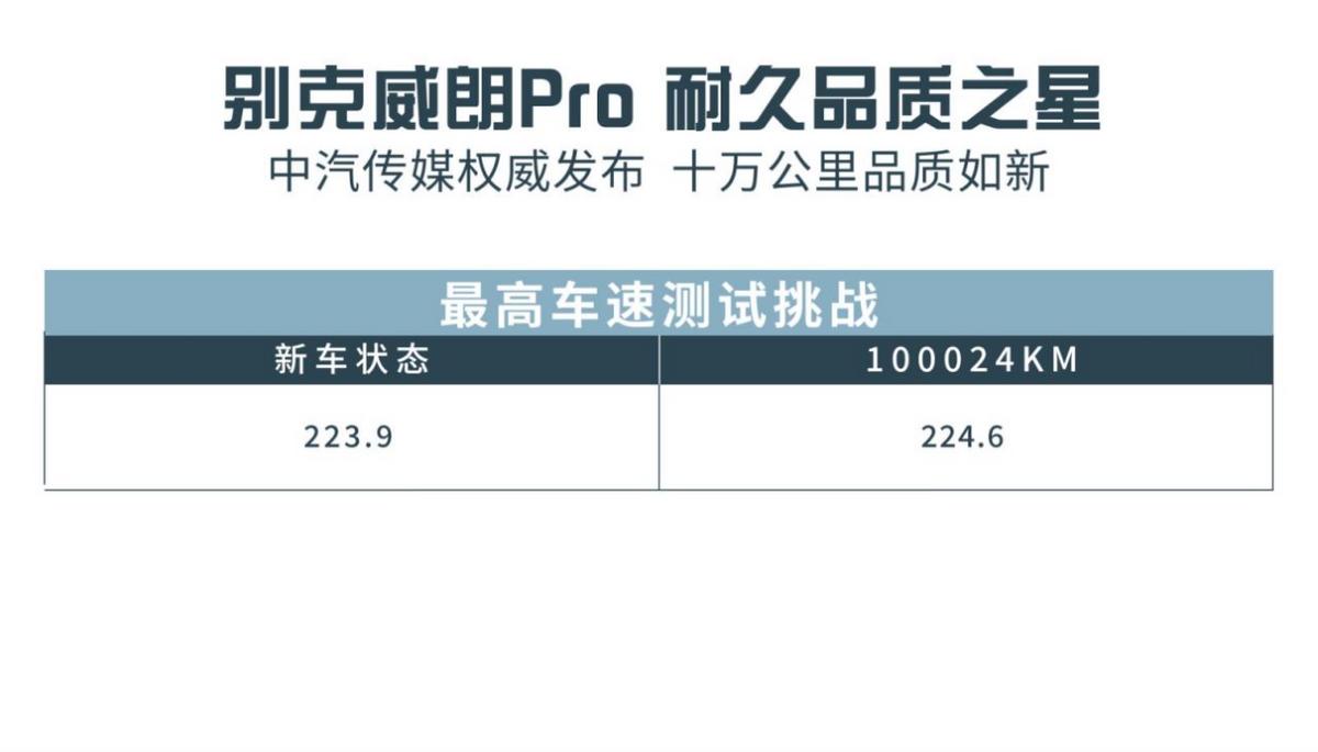 威朗pro十万公里测试结果,十万公里耐久测试威朗