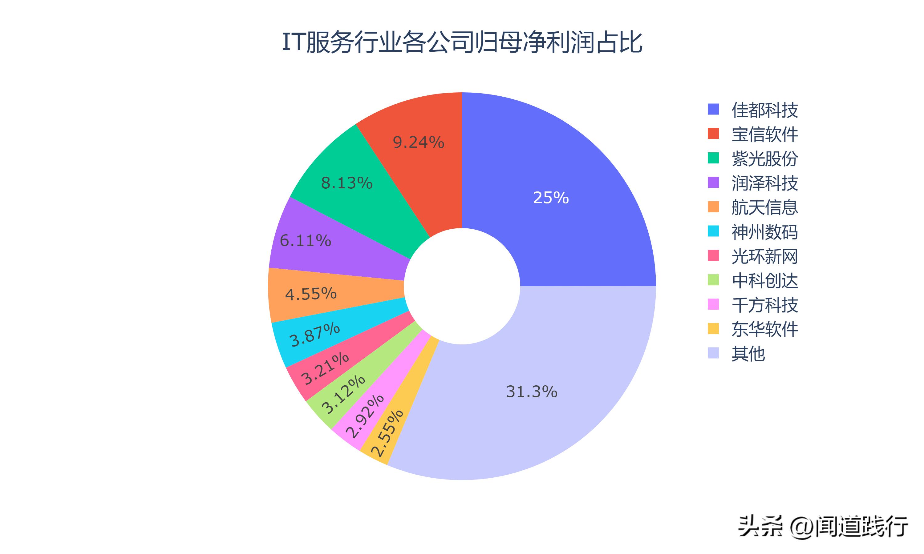 佳都科技涨5.17%,佳都科技成长性