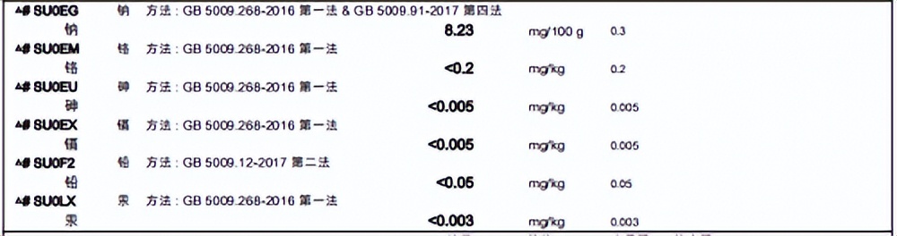 见证国货品质：乐佳善优完成老爸抽检和中检CCIC双重核验