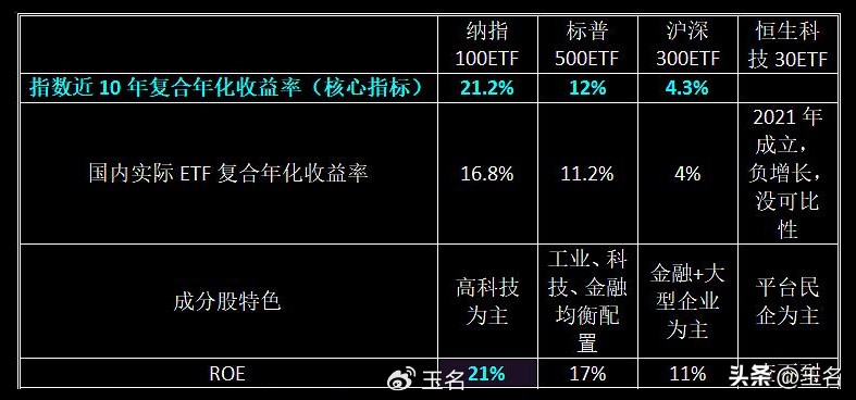 指数增强的增强收益是怎么来的,感受指数是什么