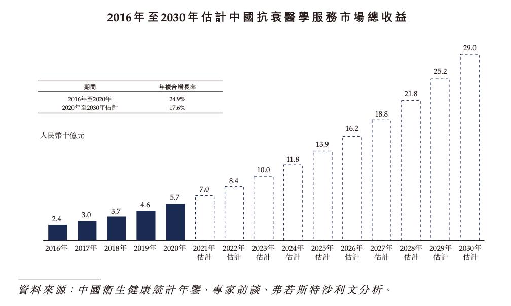 国内美容连锁龙头「美丽田园」递表港交所，拥有177个门店
