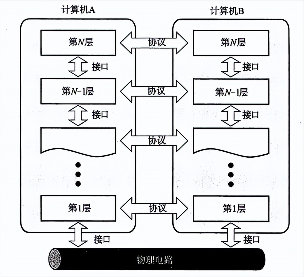 计算机与网络知识,计算机网络知识书籍