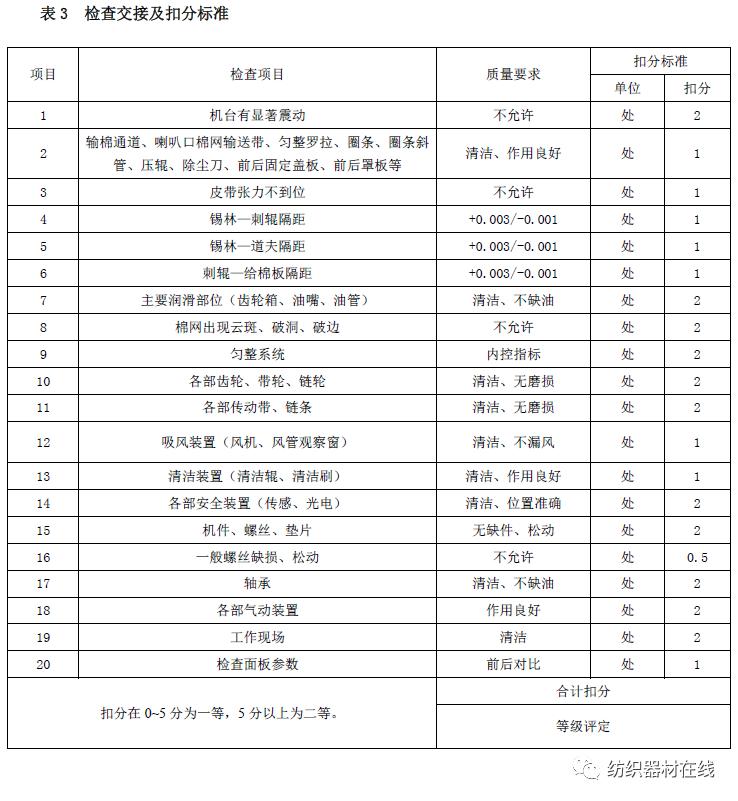 jwf1213a梳棉机多少钱,jwf1213梳棉机故障维修