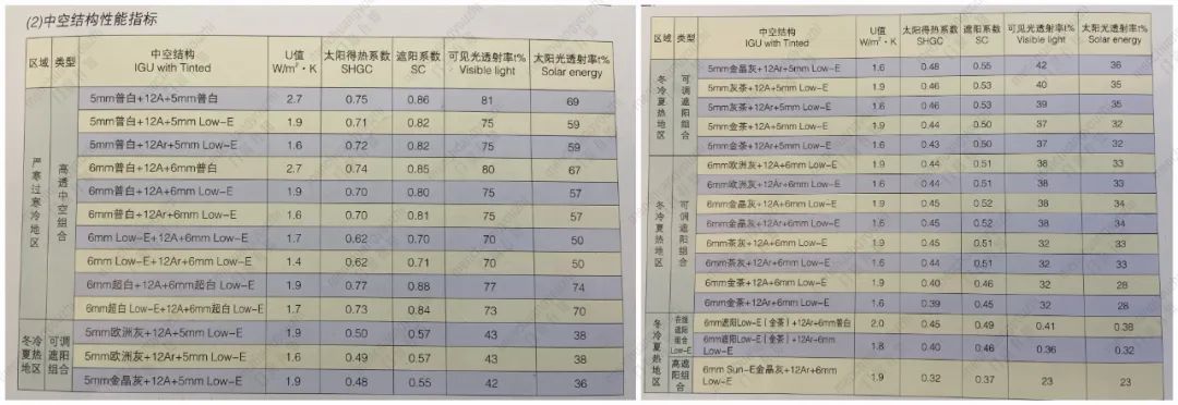 中空玻璃low-e镀膜有效果吗,low-e玻璃和幕墙玻璃区别