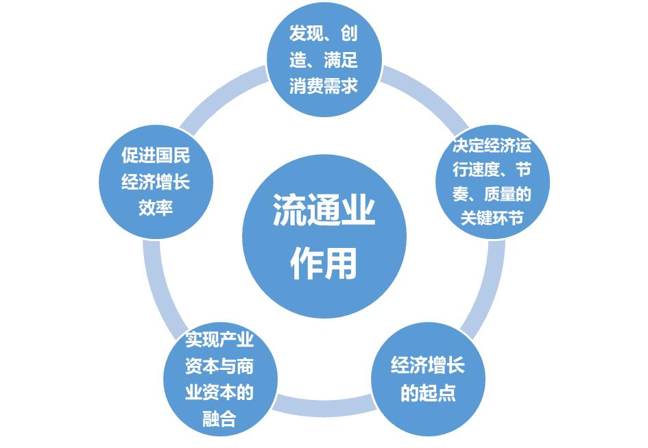 物流的基础知识大全,跨境电商物流基础知识大全