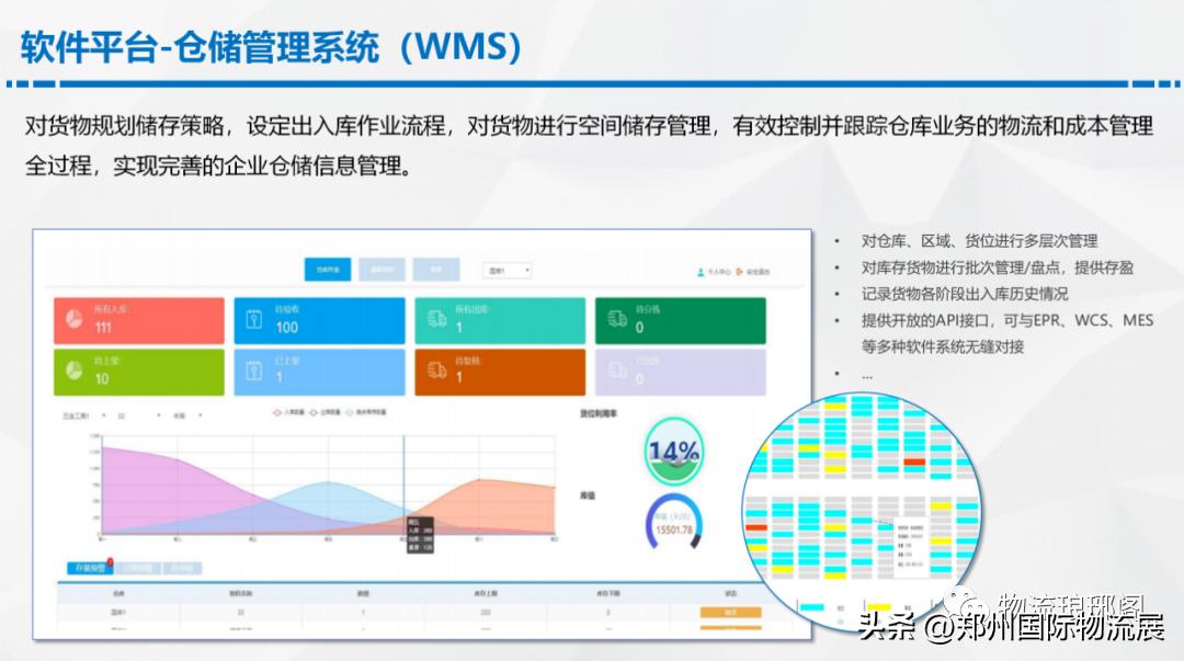 智能仓储物流规划方案,数字化智能仓库解决方案