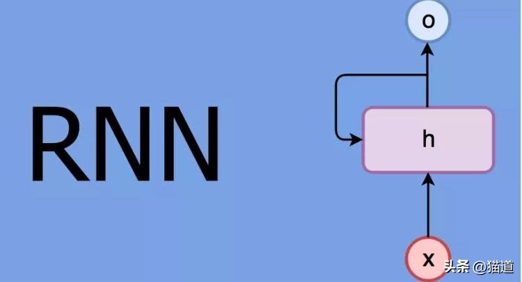 rnn循环神经网络全称,rnn神经网络全称