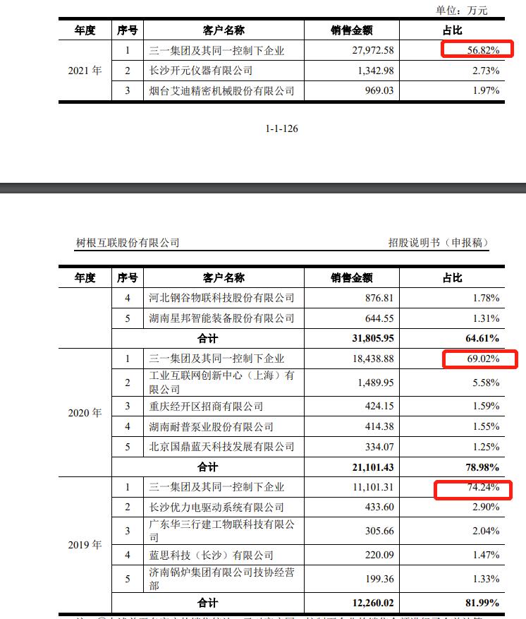 鏍戞牴浜掕仈鎾ゅ洖绉戝垱鏉縤po鐢宠,鏍戞牴浜掕仈绉戝垱