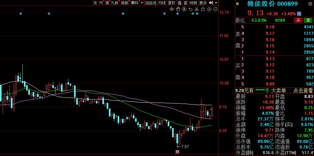 电力股业绩增长排名,看好的电力板块个股