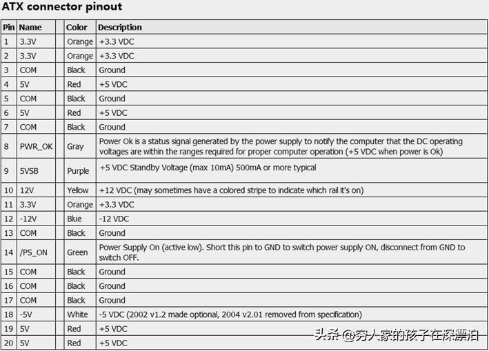 atx电源20针和24针区别,atx电源的8针接口