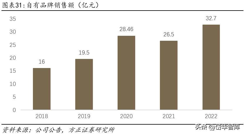 永辉超市入口改革,永辉超市转型线上