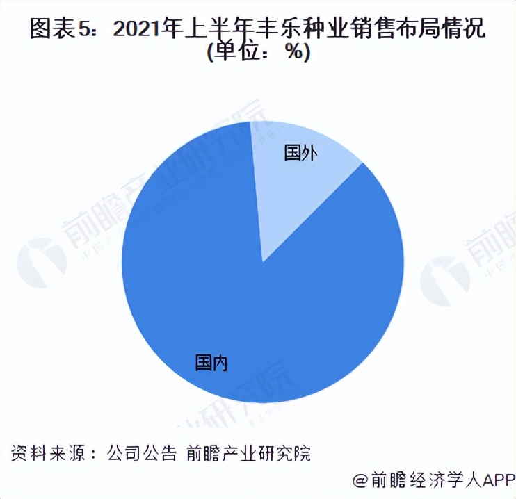 中国种子龙头企业排名,2024丰乐种业深度分析
