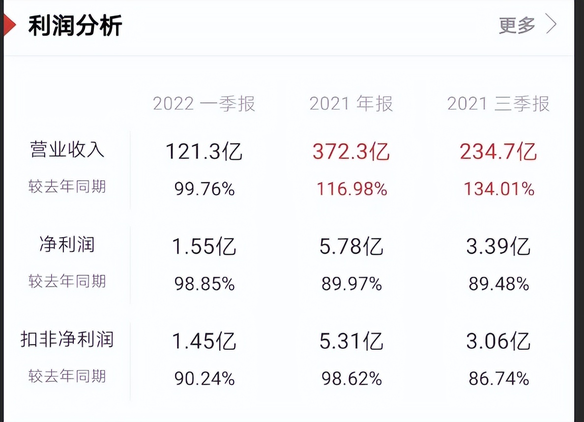 国联投资公司是做什么的,国联股份投资价值